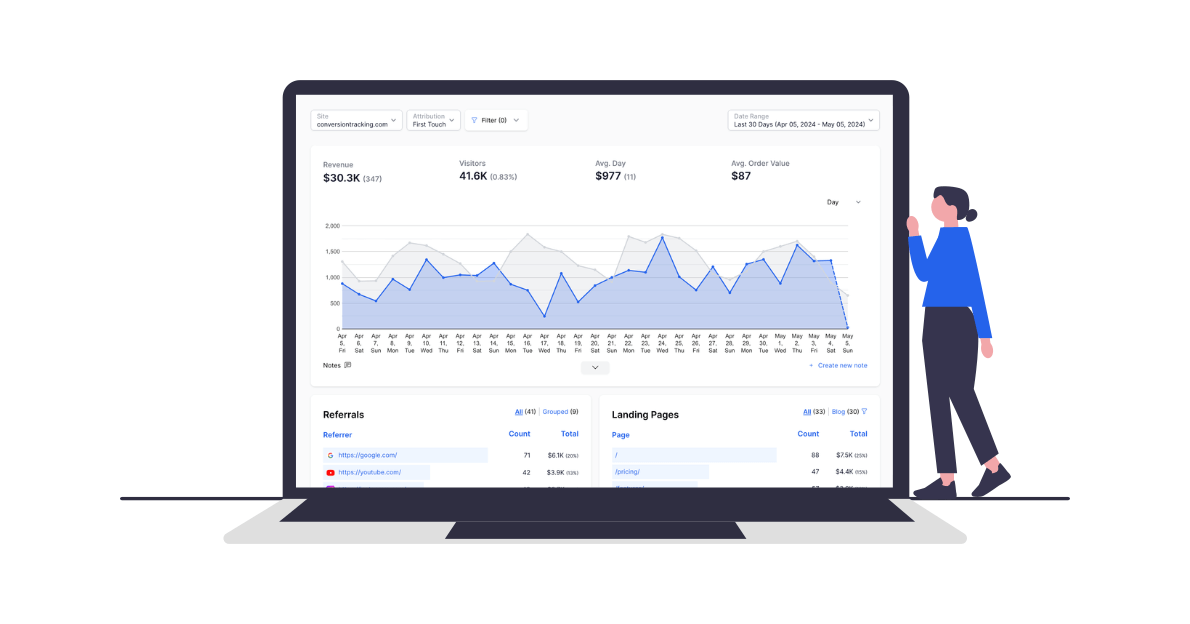 Conversion tracking reports screenshot