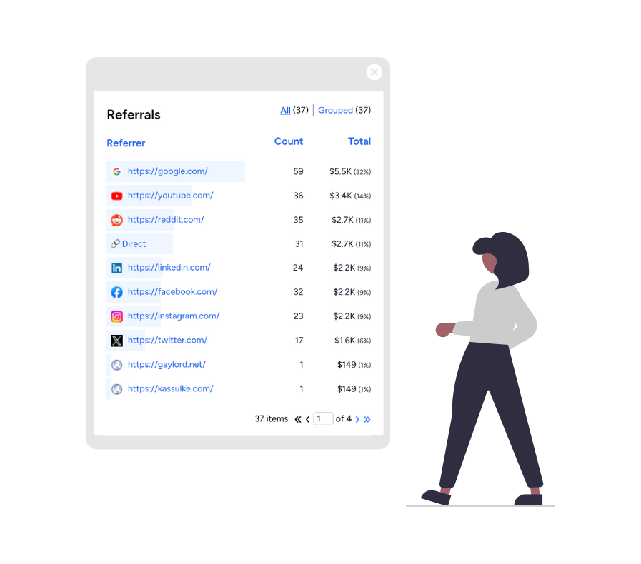 Get Actionable Data with our Reports